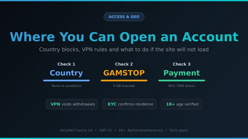 VeryWell Casino availability — country restrictions, geo-blocks and payment checks
