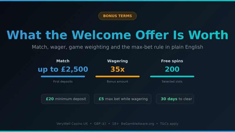 VeryWell Casino bonus terms — match, wagering and free spins explained